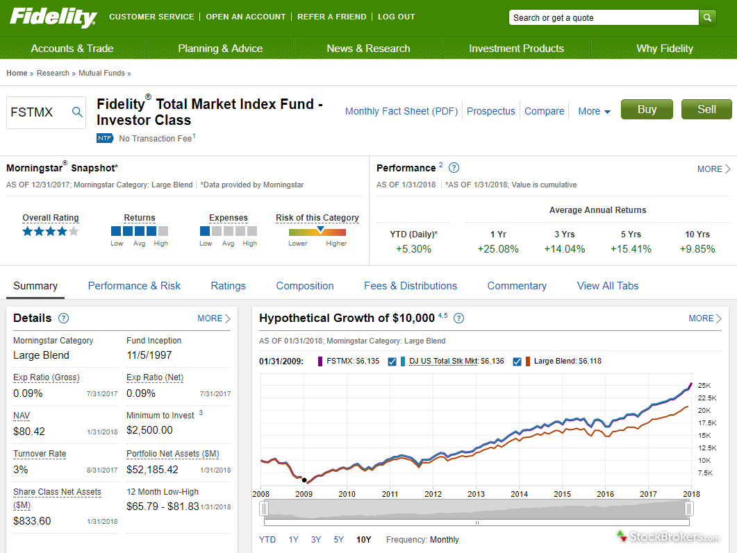 Fidelity vs. TD Ameritrade: Which Should You Choose?