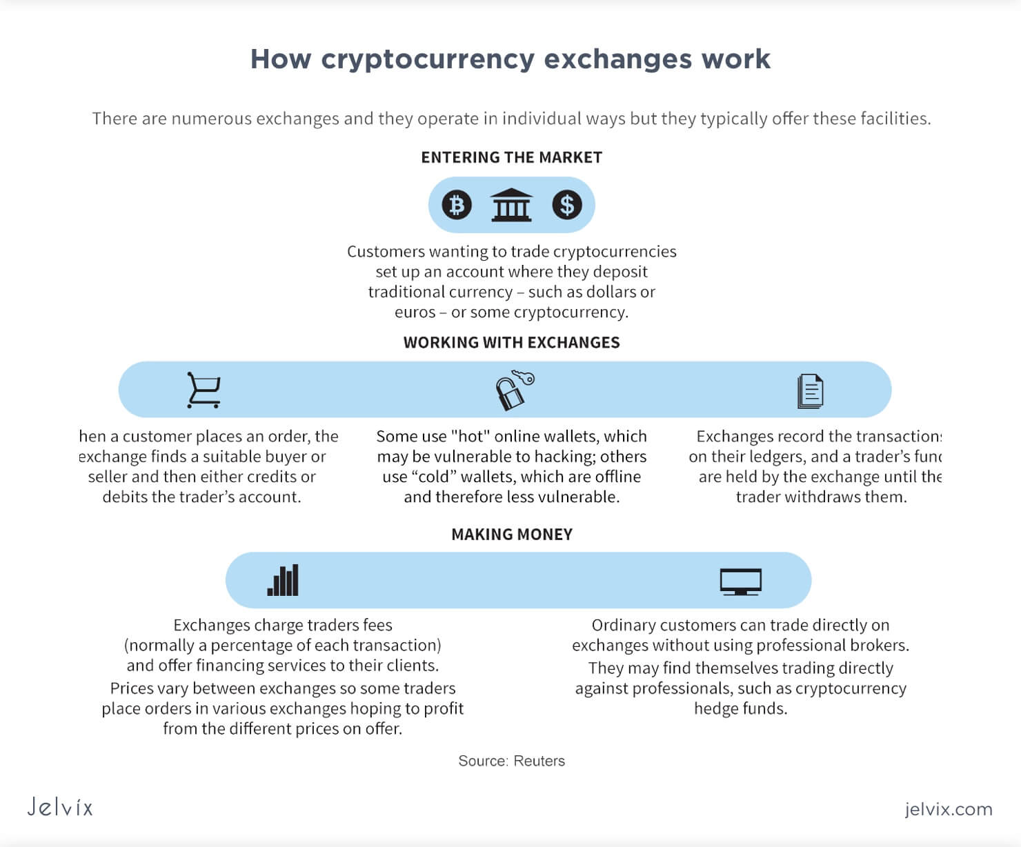 How to Build a Cryptocurrency Exchange ASAP in ? 🔝