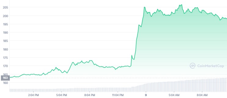 MoneroV (XMV) live coin price, charts, markets & liquidity