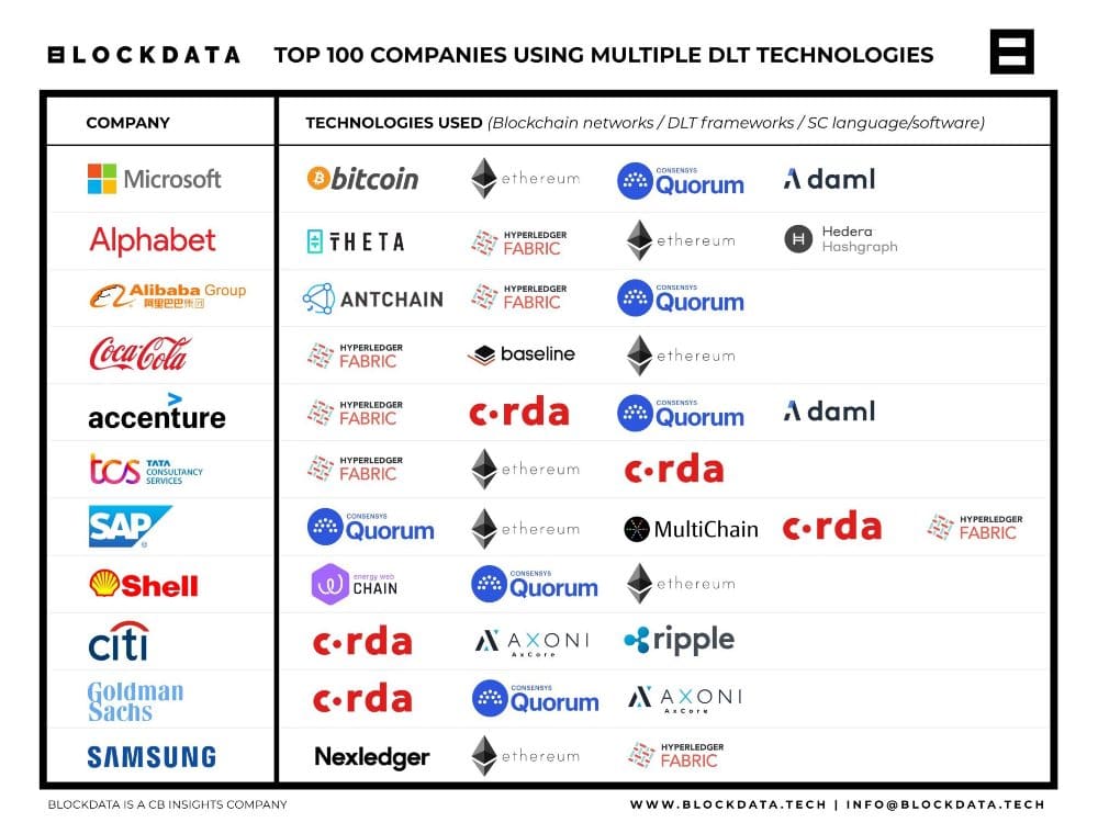 15 Major Companies That Accept Bitcoin as Payment