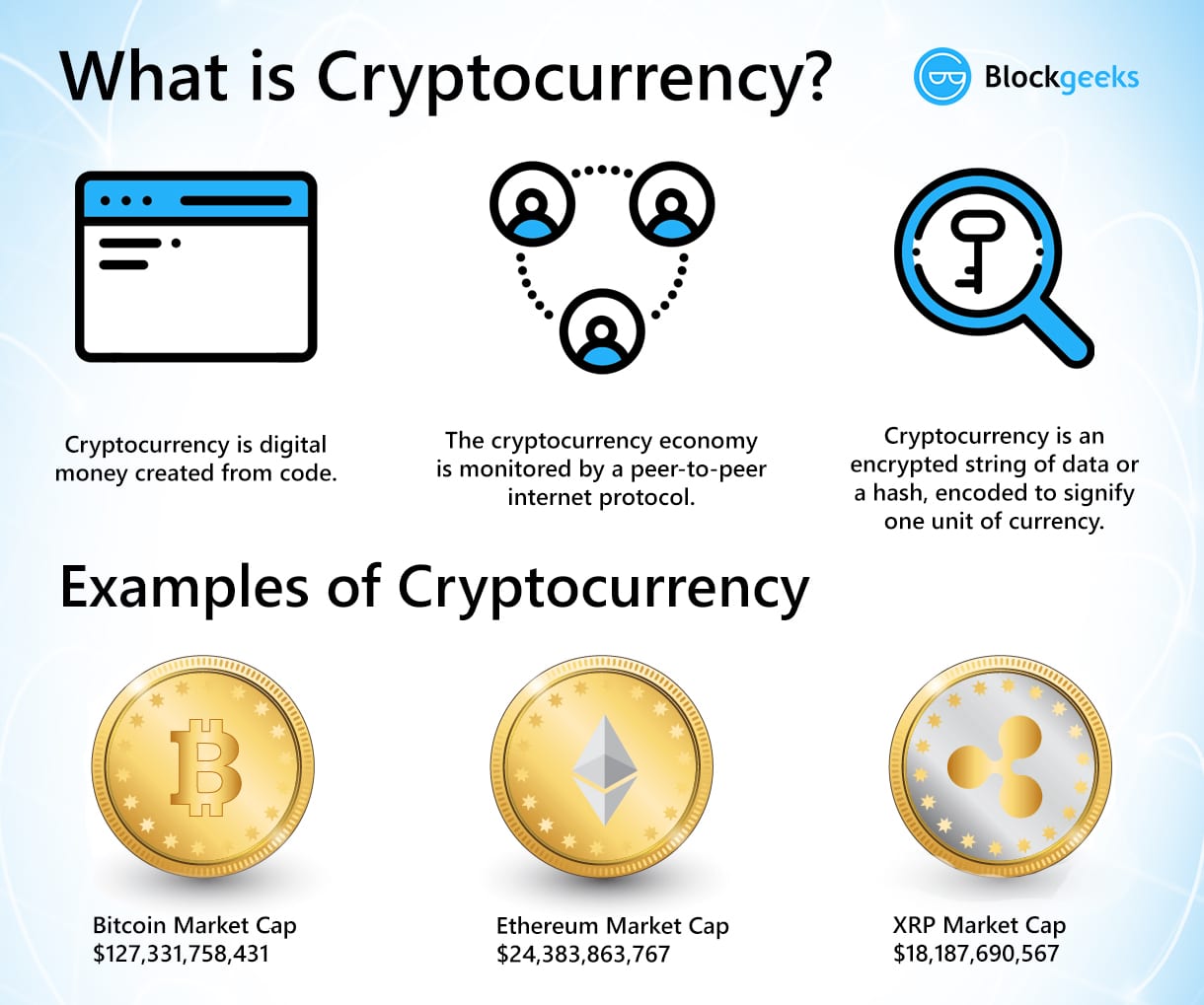 Making sense of bitcoin and blockchain technology: PwC