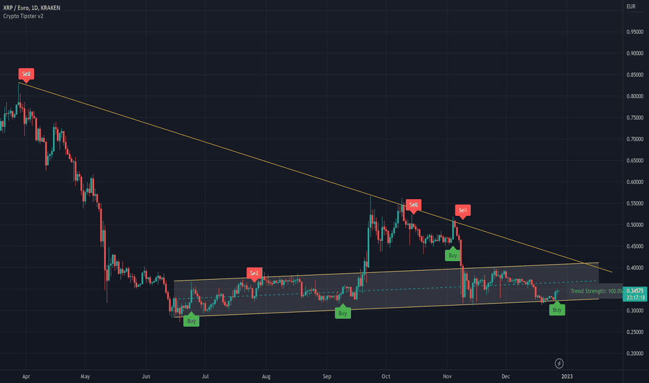 XRP EUR | Chart | Ripple - Euro