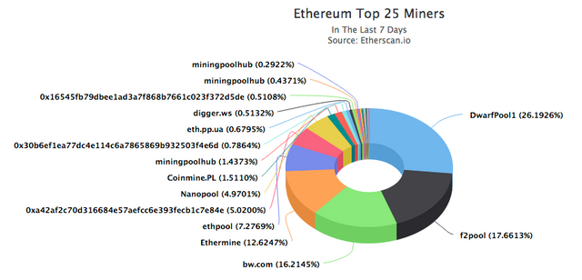 Monero Mining: Full Guide on How to Mine Monero in 