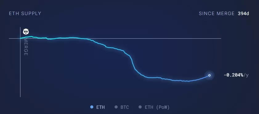 Ethereum Classic Price (ETC), Market Cap, Price Today & Chart History - Blockworks