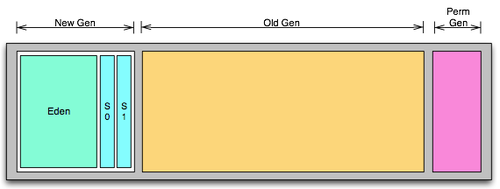 RHQ Storage/Cassandra performance issue in RHQ | bitcoinlog.fun Content Archive (Read Only)