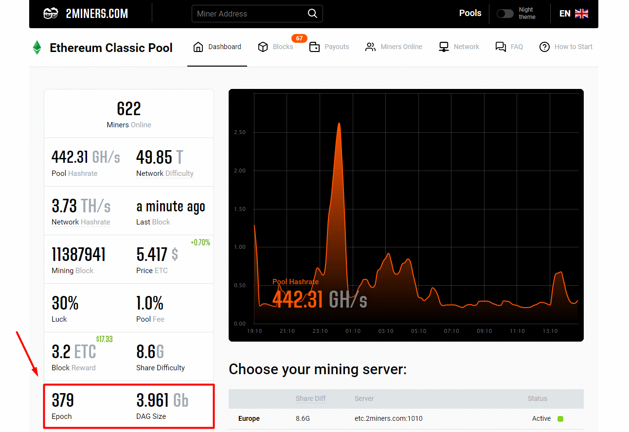 DAG size calculator | Investoon