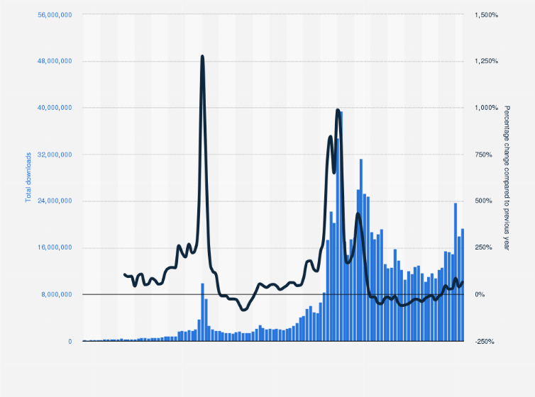 Historical Data