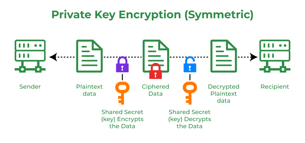 Private vs. Public Keys in Crypto and Why it Matters