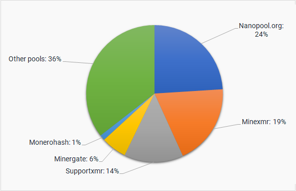 Everything You Need to Know to Start Mining Monero