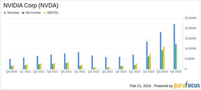 NVIDIA Corp (NVDA) Q3 Earnings Call (Podcast Episode ) - Photo Gallery - IMDb