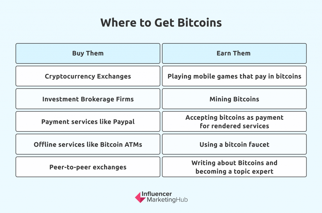 12 legitimate ways to get free Bitcoin in | bitcoinlog.fun