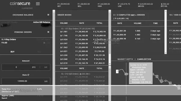 Crypto Profit Calculator - Bitcoin, Ethereum and More