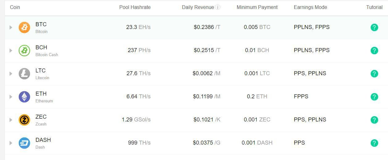 Comparison of mining pools - Bitcoin Wiki