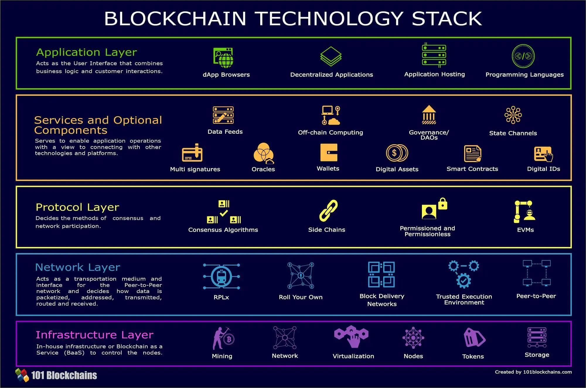 What is Staking? How to Earn Crypto Rewards - NerdWallet