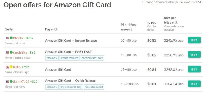 Buy and Sell Amazon Gift Cards with Crypto - Cheap Vouchers