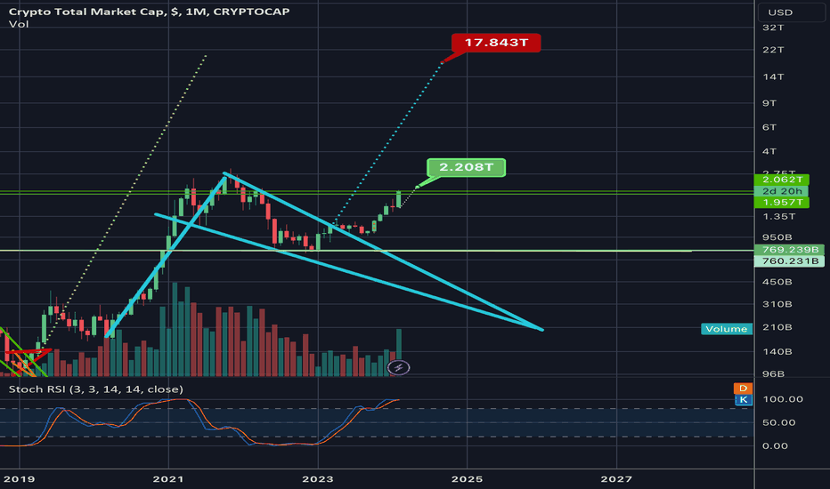 Live Cryptocurrency Charts & Market Data | CoinMarketCap