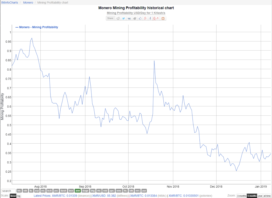 Best Cryptocurrency to Mine with GPU in - Crypto Mining Blog