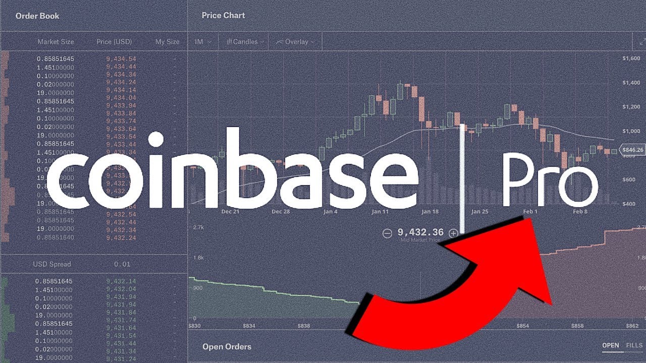 Trading - Advanced Order Types with Coinbase - deeplizard