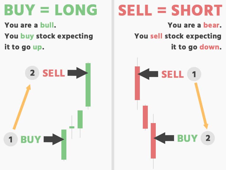 Top 4 Binance Futures Trading Signals Channels on Telegram » bitcoinlog.fun