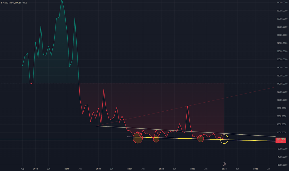 7 Ways to Short Bitcoin