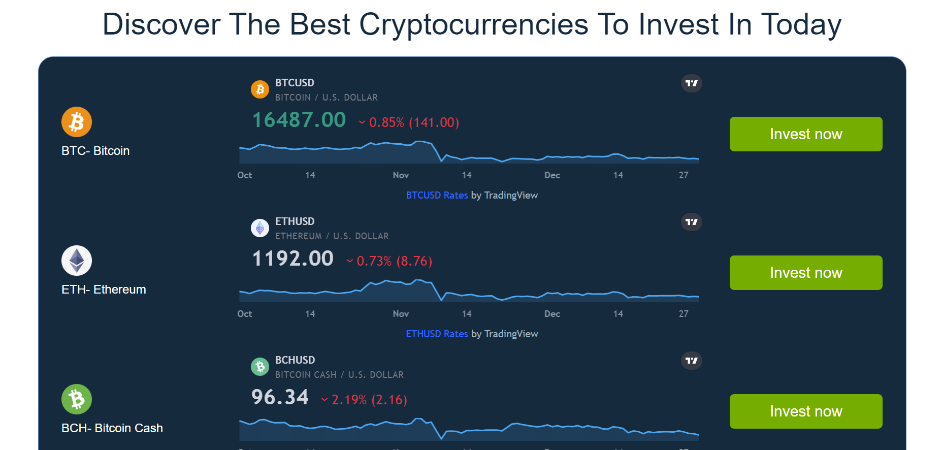 Convert USD to BTC - US Dollar to Bitcoin Converter | CoinCodex