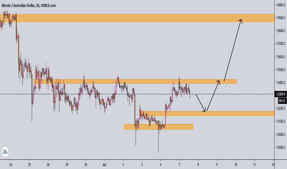 BTC AUD Price: Bitcoin Live Chart | CryptoPurview