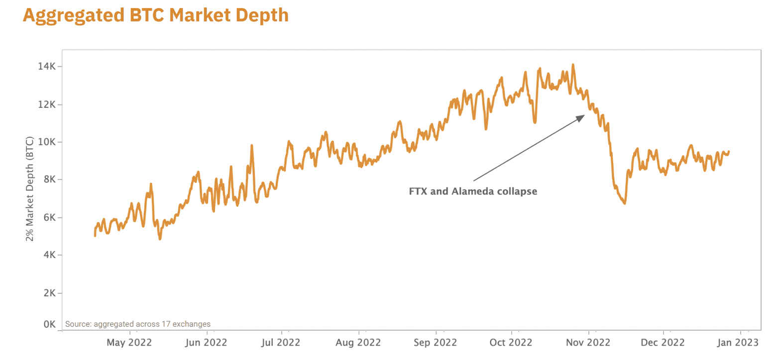 BTCUSD Order Books and Market Depth | ChartExchange