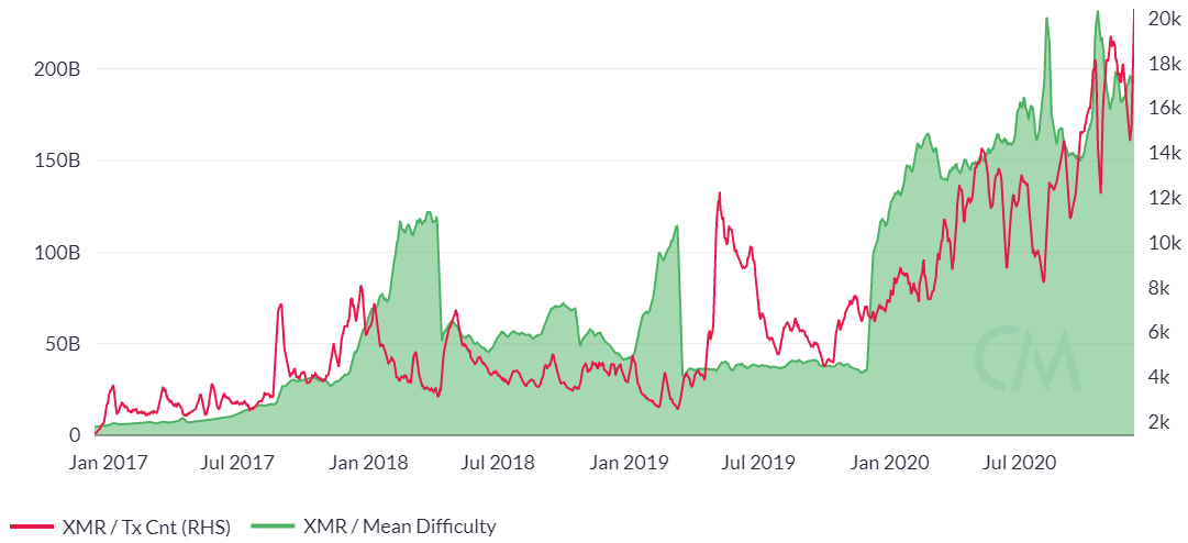 Monero Price Prediction: , , - 