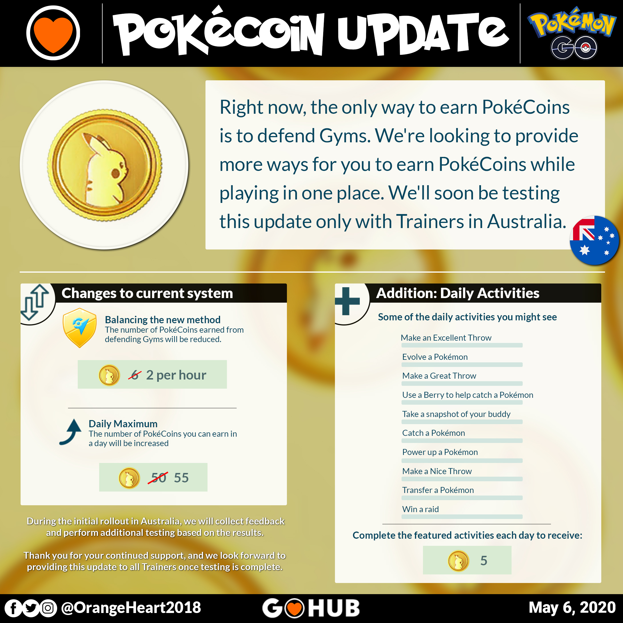 Pokémon Go players dismayed at changes to how they earn in-game coins | bitcoinlog.fun