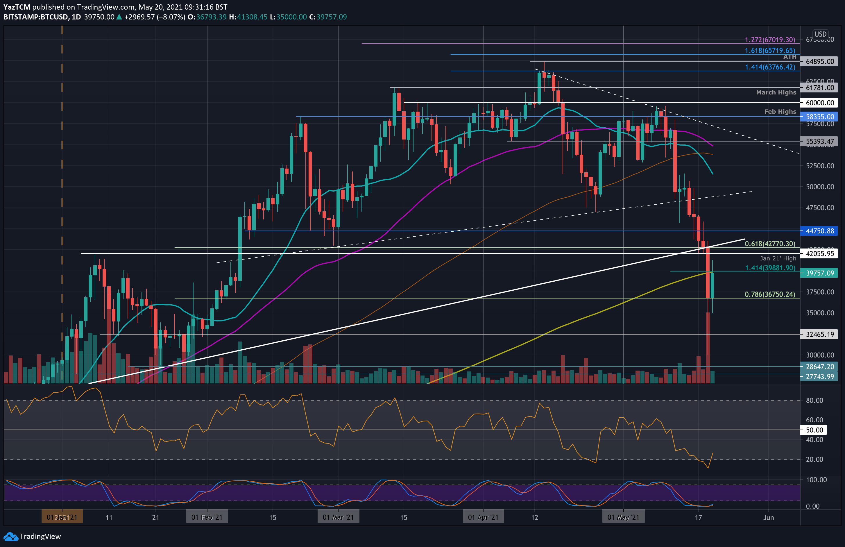 Bitcoin price today, BTC to USD live price, marketcap and chart | CoinMarketCap