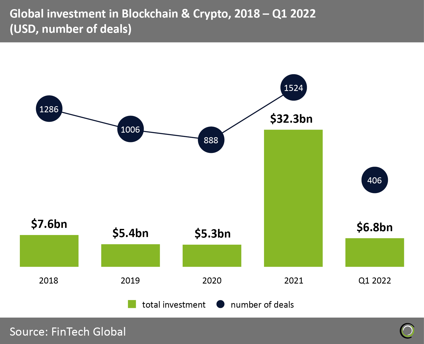 13 Companies Using Blockchain in Trading | Built In