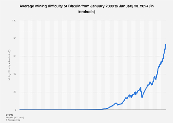 61 Bitcoin Energy Consumption Statistics ()