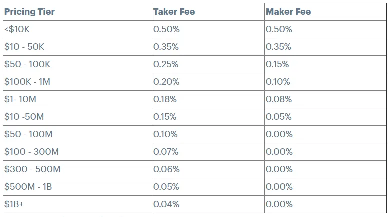 Coinbase vs. Coinbase Pro: What's the Difference?