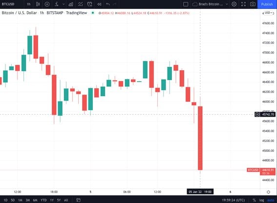 BTC USD — Bitcoin Price and Chart — TradingView