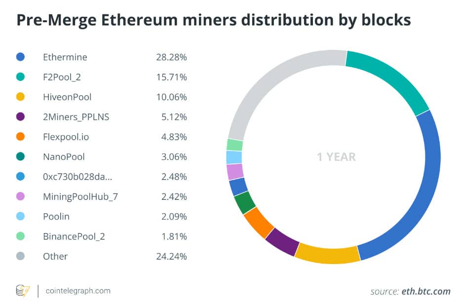 Home - Ethermine Staking - Ethereum Staking Pool 