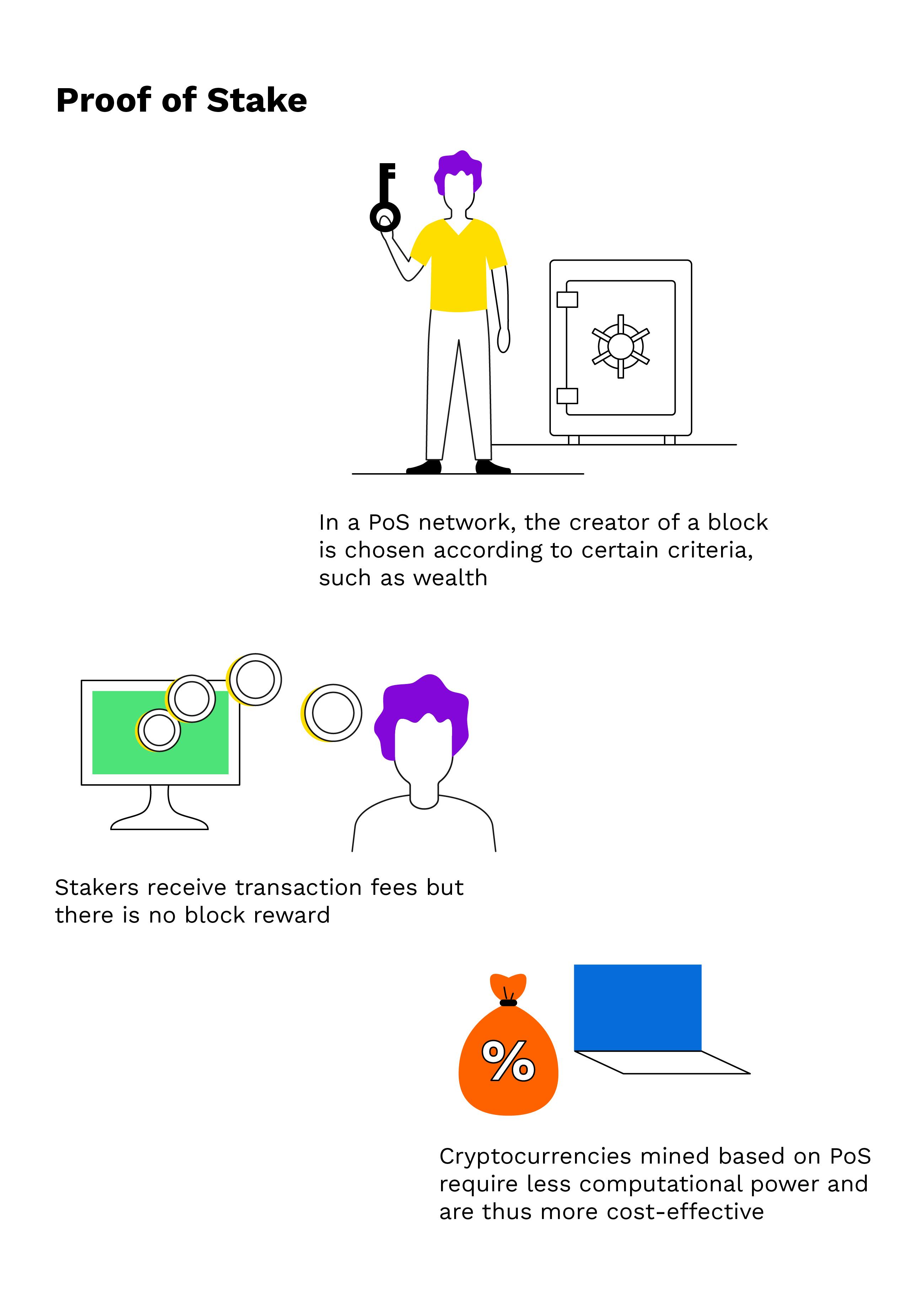 What Does Proof-of-Stake (PoS) Mean in Crypto?