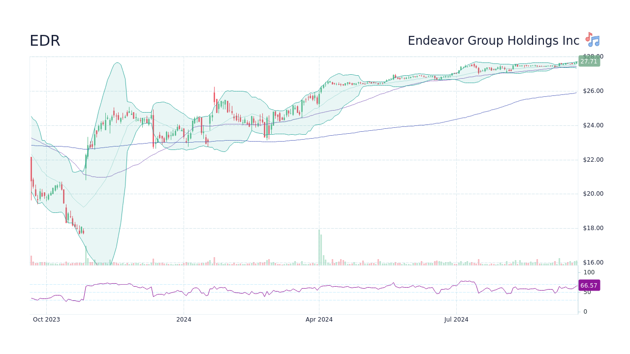 Egdon Resources Share Price - LON:EDR Stock Research | Stockopedia