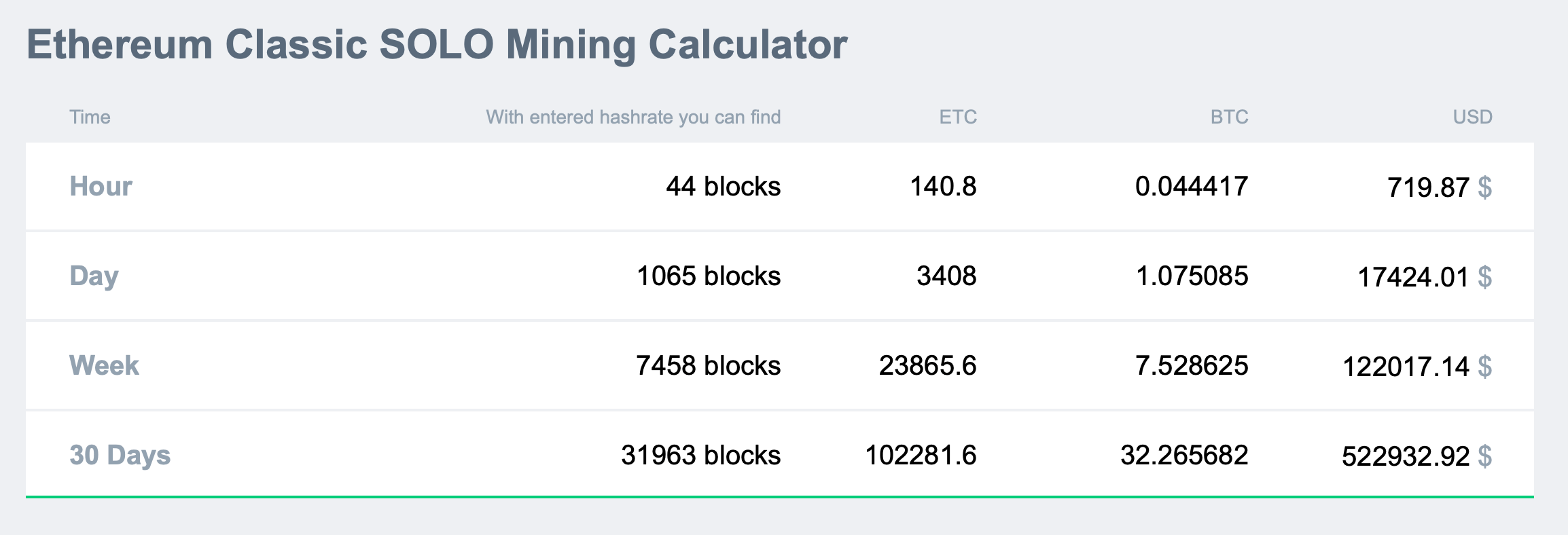 Crypto Mining Profitability Calculator. Check Profit Now