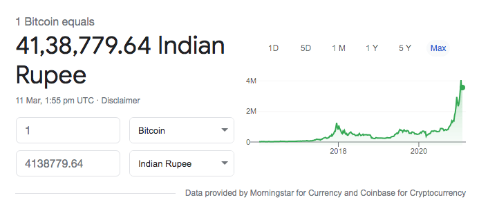 Convert 1 BTC to INR - Bitcoin price in INR | CoinCodex