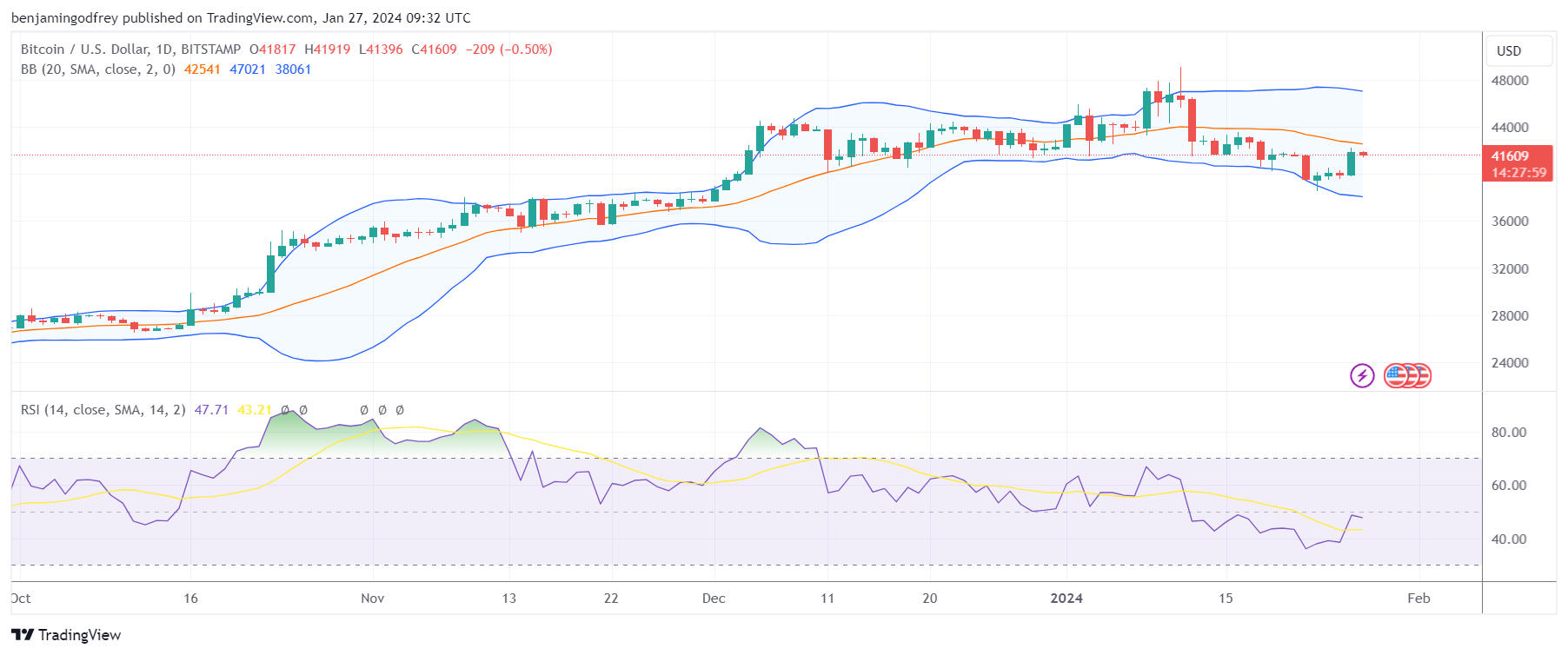 Bitcoin (BTC) Price Prediction - 