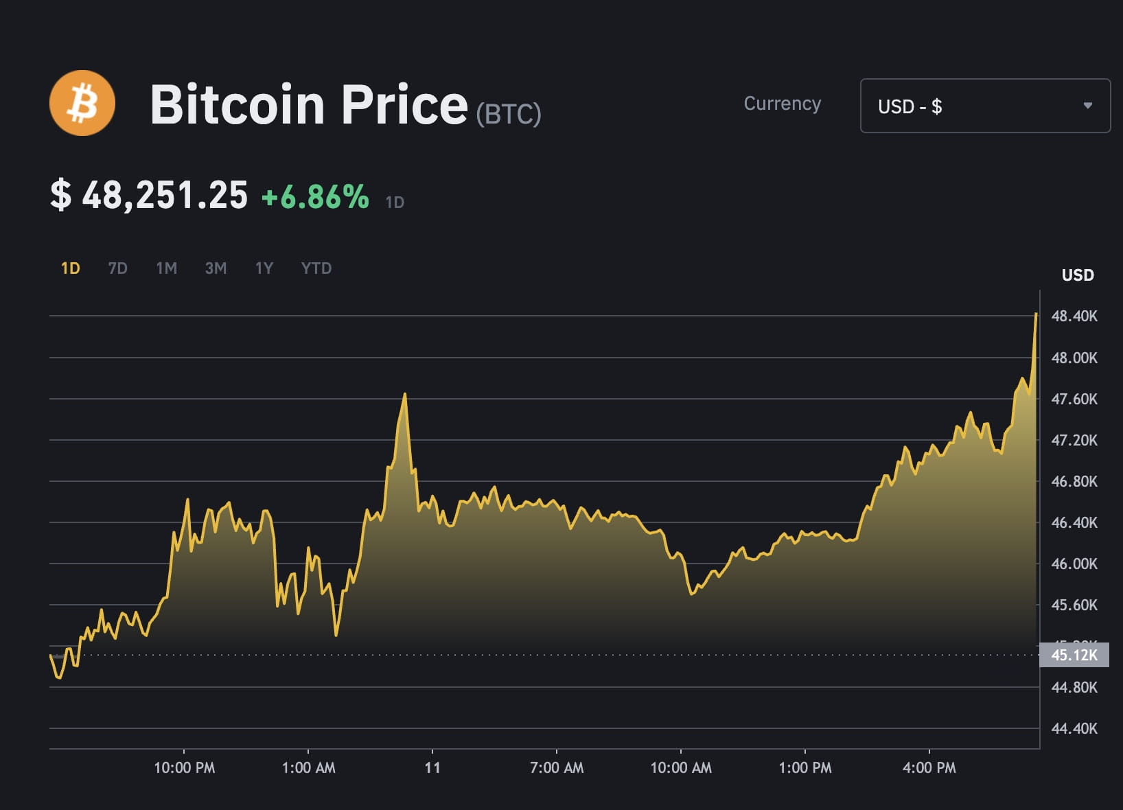 BNB USD (BNB-USD) Price, Value, News & History - Yahoo Finance