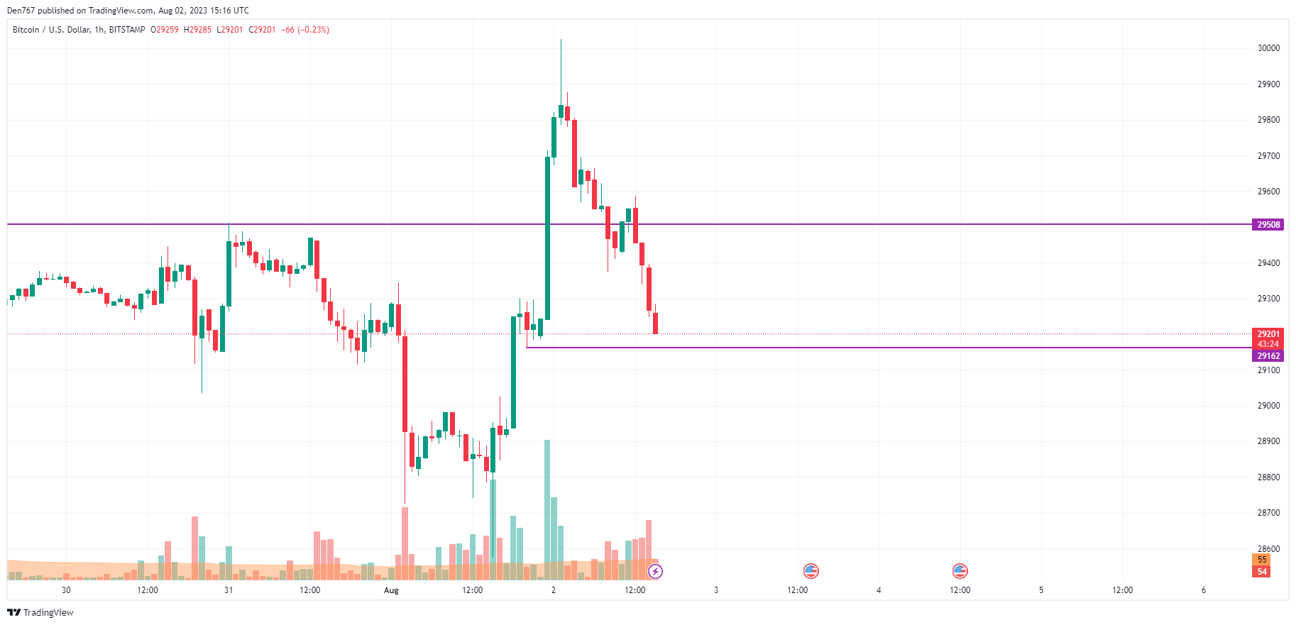 BTCGBP Bitcoin British Pound Sterling - Currency Exchange Rate Live Price Chart