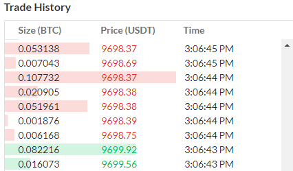 Download Historical Bitcoin (BTC) Tick Data (4 Years Data)