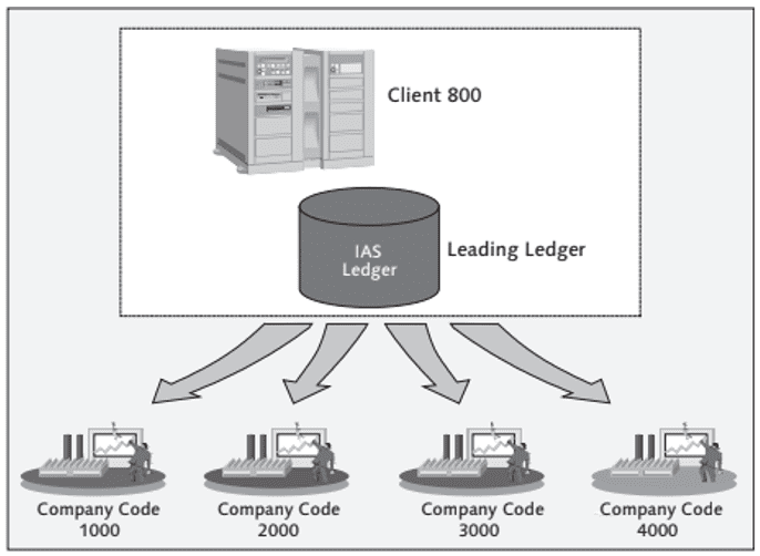 How to activate Material Ledger in S4HANA in 5 Easy Steps