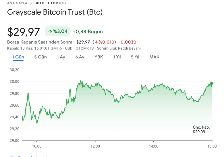 0 BTC to USD | Convert Bitcoin to US Dollars | Revolut United Kingdom