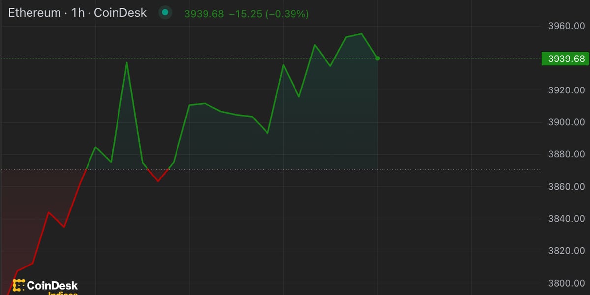 Ether Price - CoinDesk