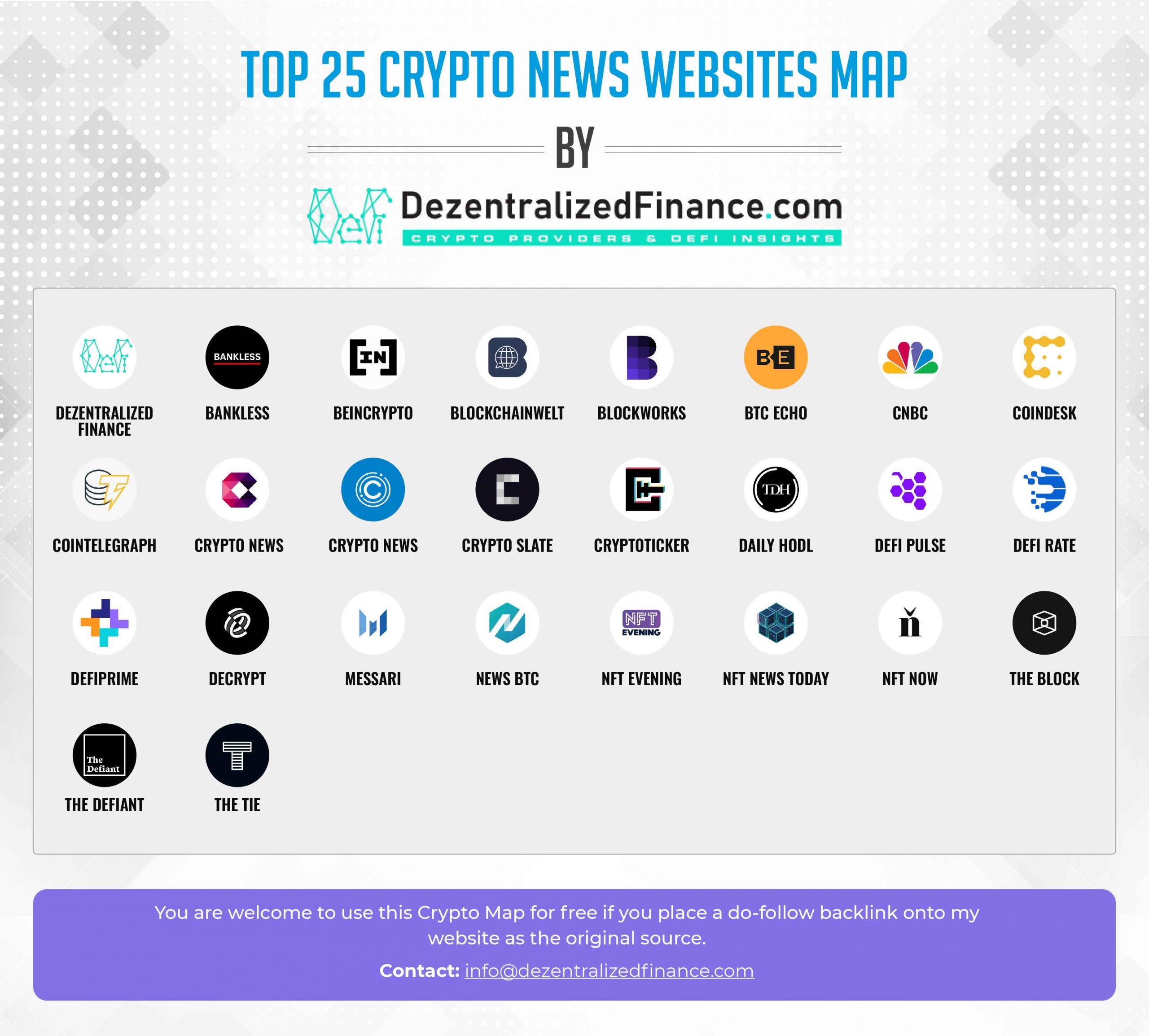 16 Top Crypto News Websites - Web3 Wiki