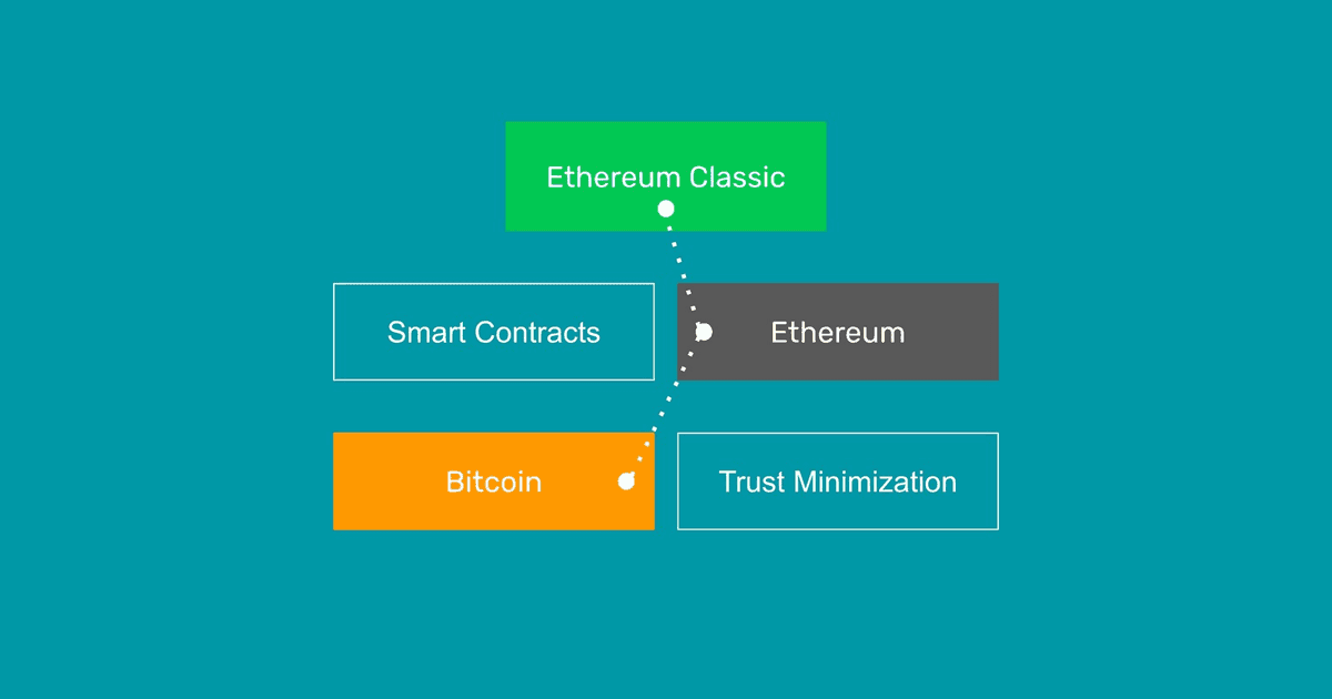 ETCBTC Charts and Quotes — TradingView