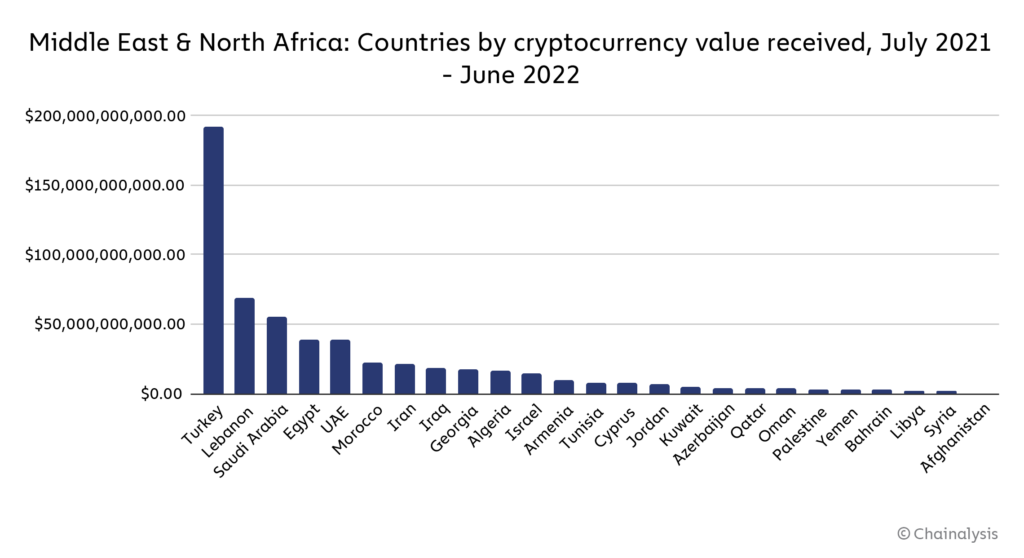 4 Best Exchanges To Buy Bitcoin in Egypt ()