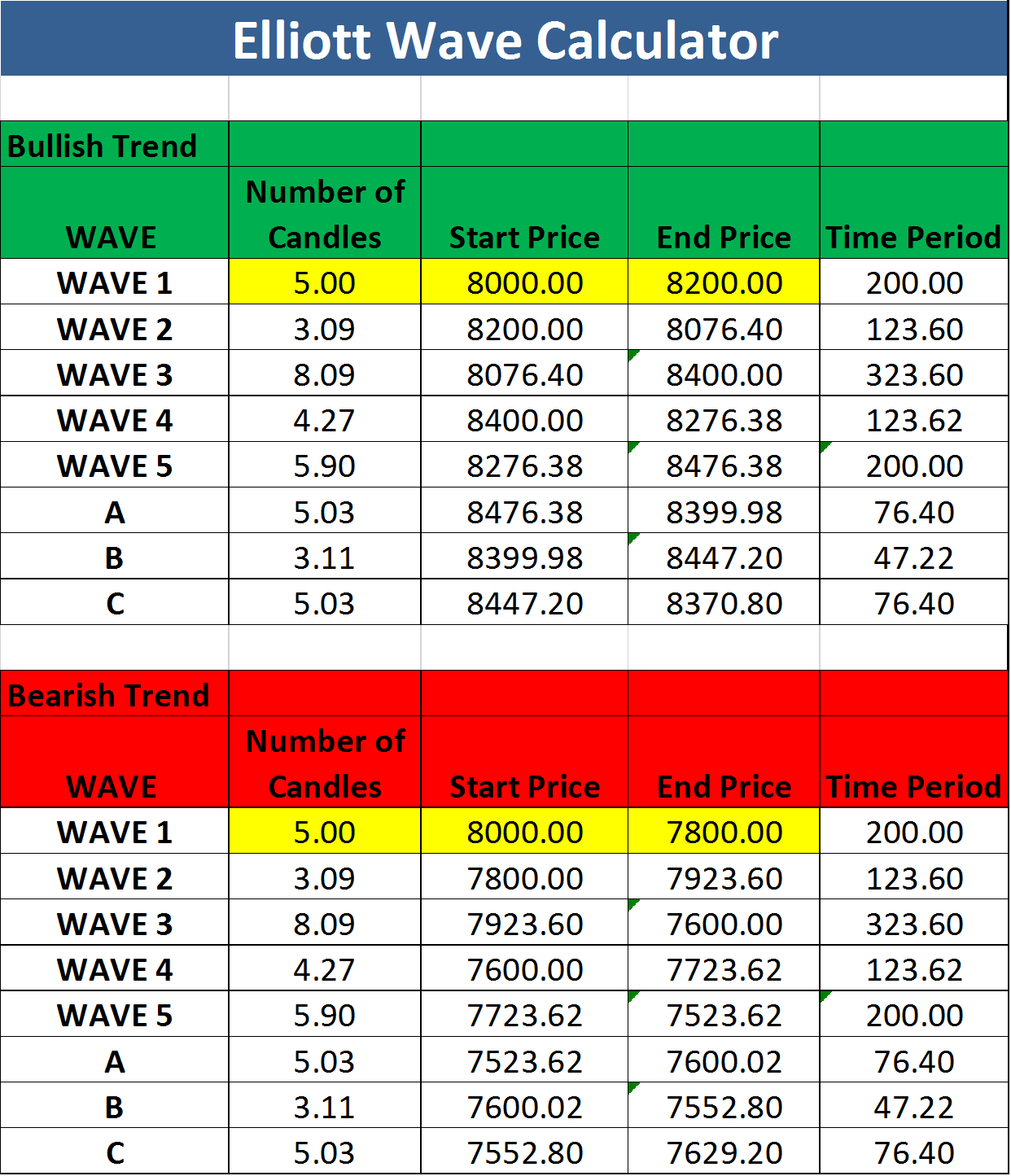 MetaStock | Technical Analysis from A to Z - Elliott Wave Theory